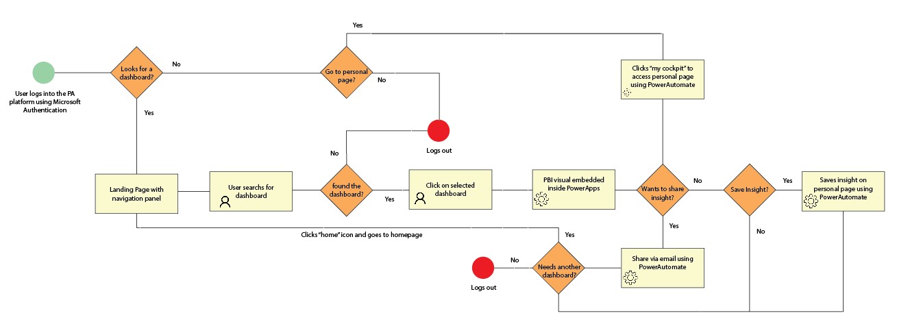 User Flow Diagram